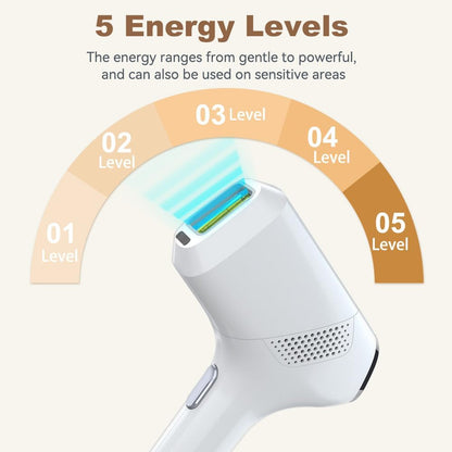 Home Use IPL Hair Removal Device IGBT Hair Removal for Women Permanent Hair Removal Painless Professional Hair Remover for Body Face and Bikini 999900 Flashes - SmartGatelb