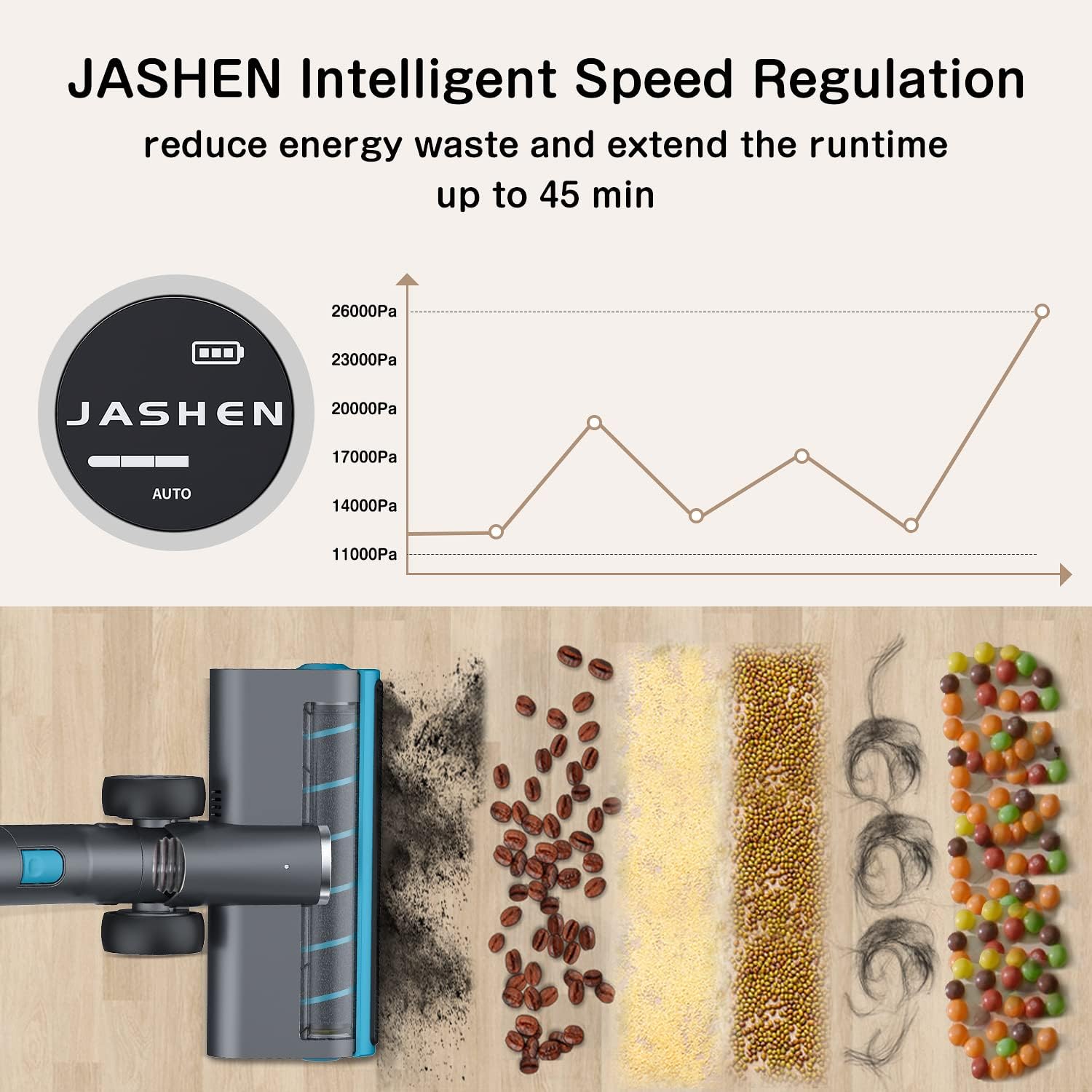 JASHEN V18 Cordless Vacuum Cleaner,Powerful Stick Vacuum with 26Kpa Suction - SmartGatelb