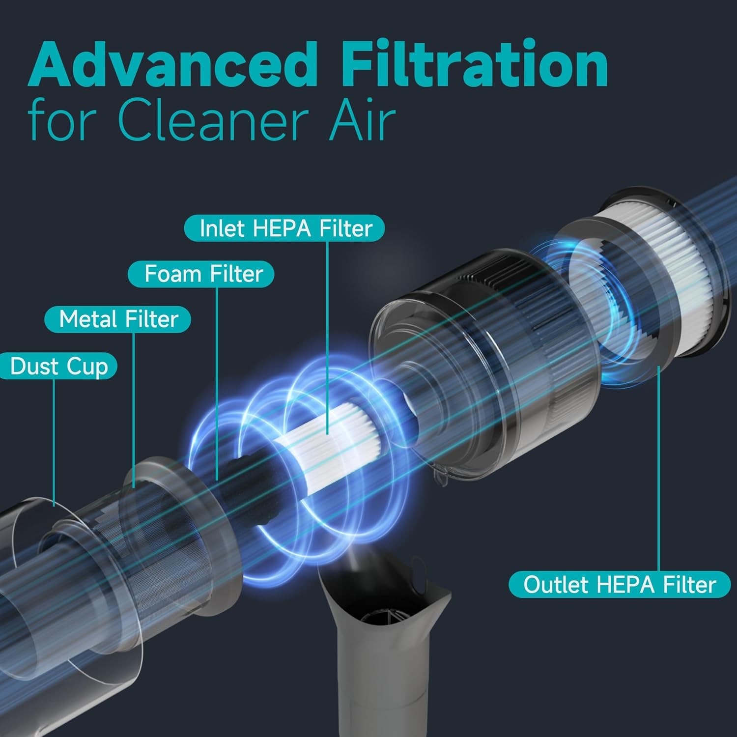 Gunter Hauer V20 Cordless Stick Vacuum Cleaner – Rechargeable Lightweight Vacuum - Smart Gate