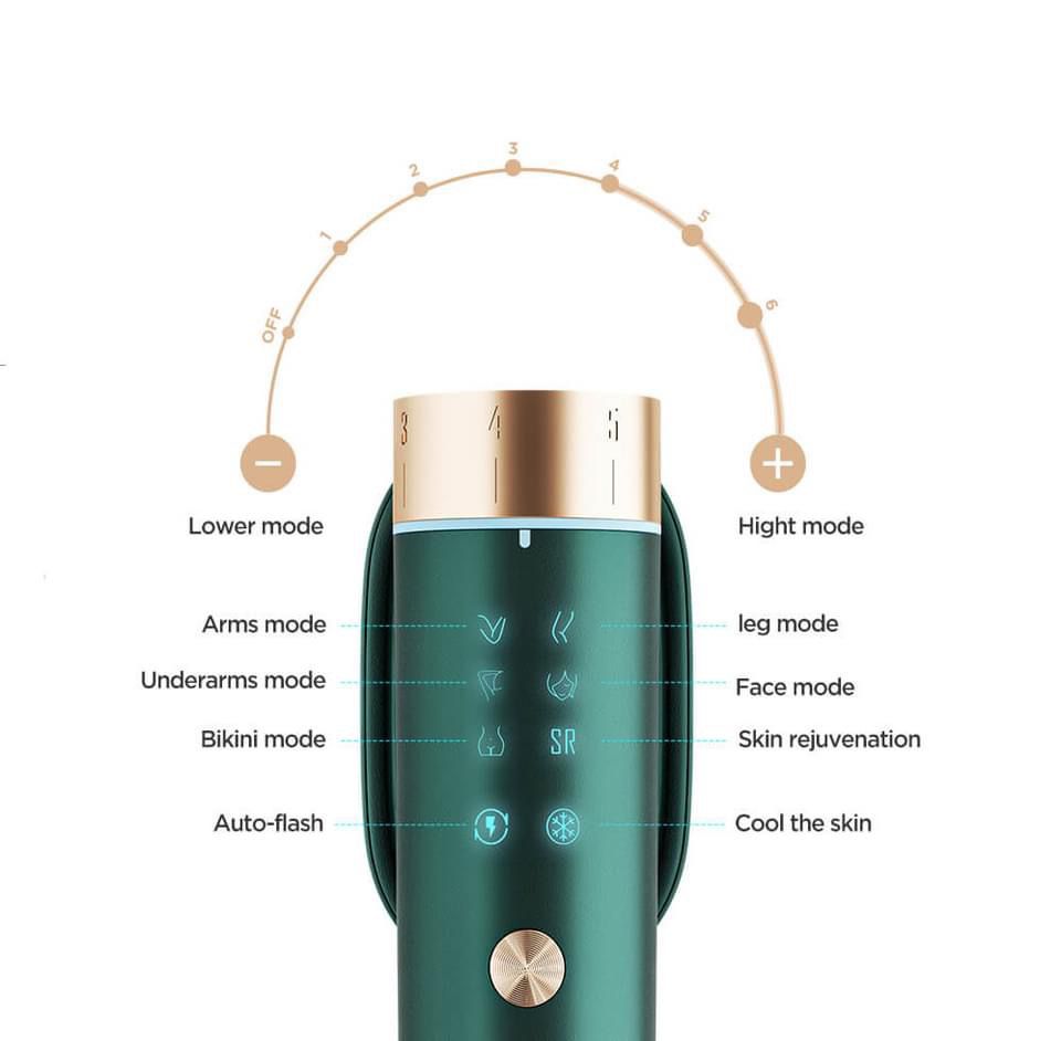 Laser Hair Removal, BoSidin IPL Hair Removal with Painless Ice-Cooling, 2-in-1 Face SR Rejuvenation, 6+1 Modes, 6 Levels Hair Removal - SmartGatelb