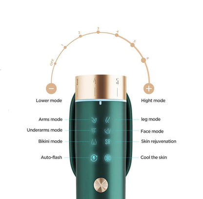 Laser Hair Removal, BoSidin IPL Hair Removal with Painless Ice-Cooling, 2-in-1 Face SR Rejuvenation, 6+1 Modes, 6 Levels Hair Removal - SmartGatelb
