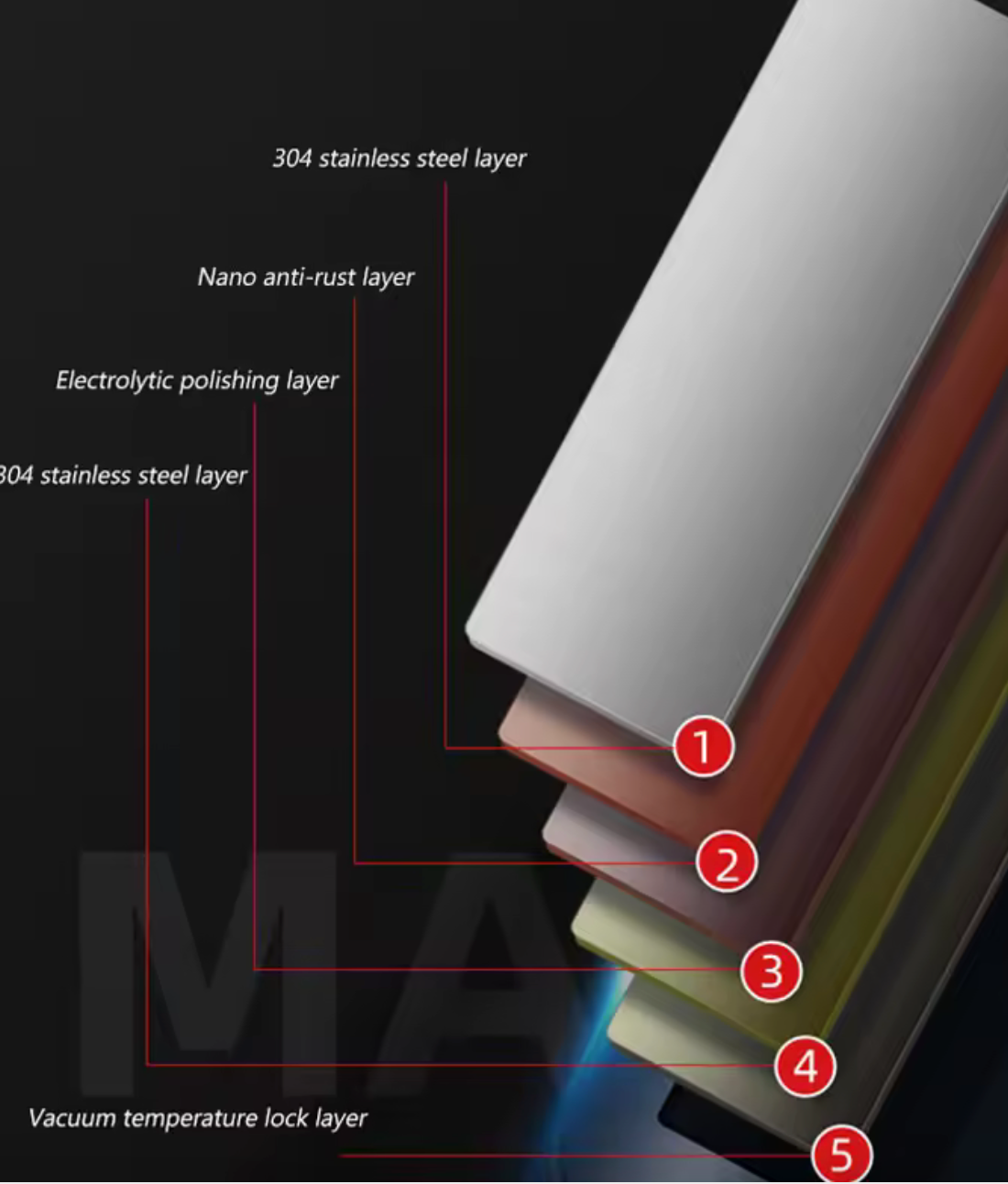 FEIJIAN 1200ml Stainless Steel Thermos - SmartGatelb