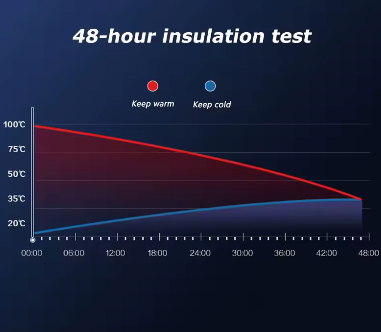FEIJIAN 1200ml Stainless Steel Thermos - SmartGatelb